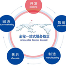市場營銷與客戶服務專業(yè)