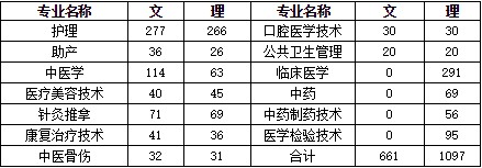 綿陽職業(yè)高中招生