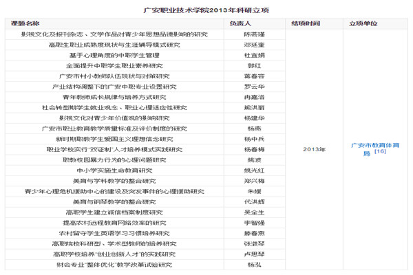 四川廣安職業(yè)技術(shù)學(xué)院2018年招生簡(jiǎn)介 