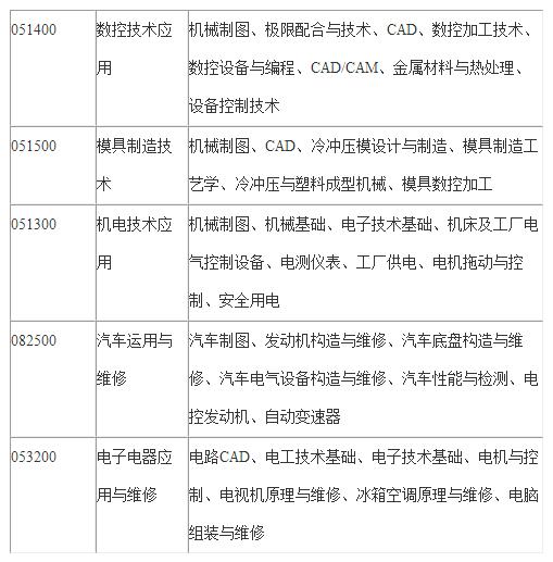 自貢職業(yè)技術學校